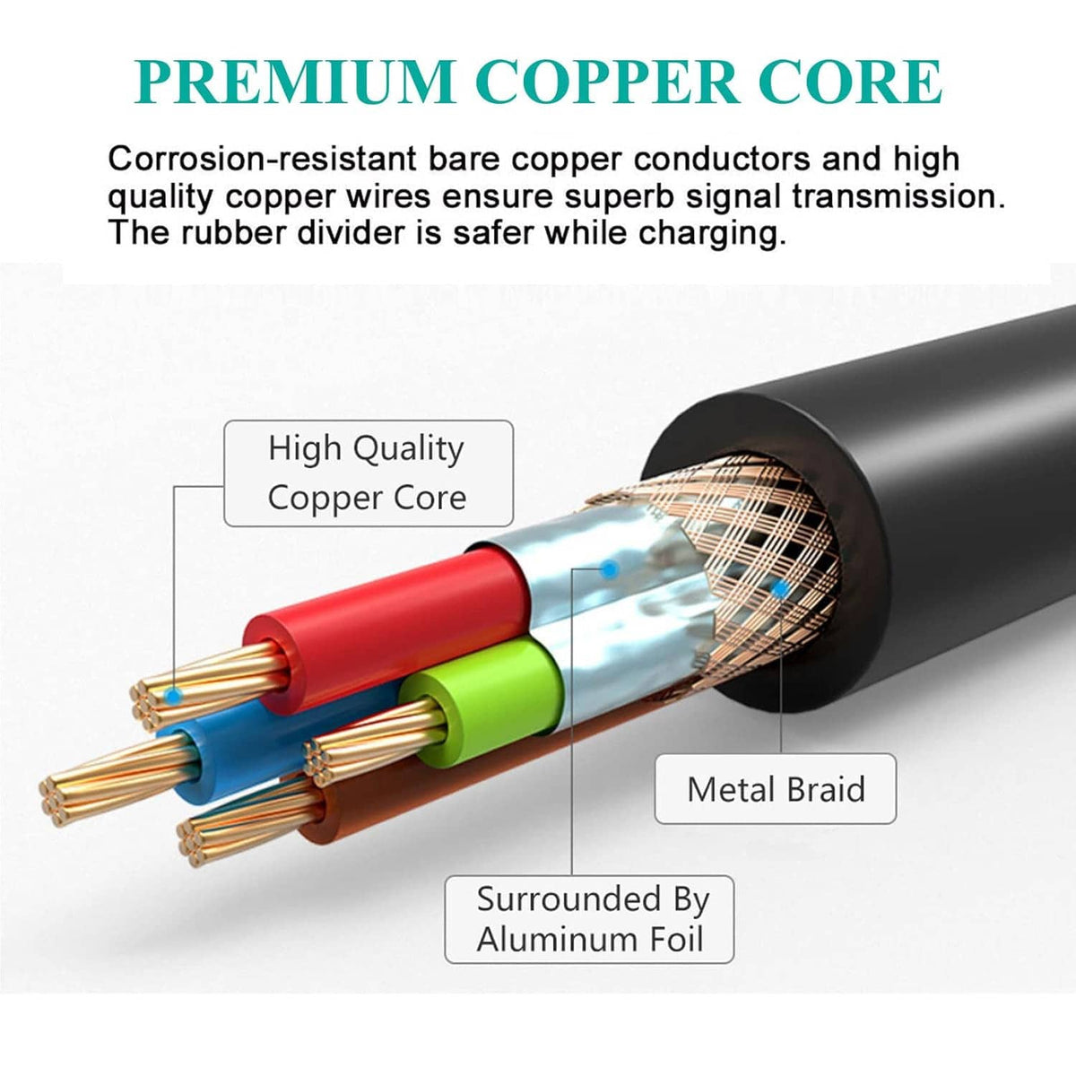 USB charging and data sync cable with copper core and metal shielding