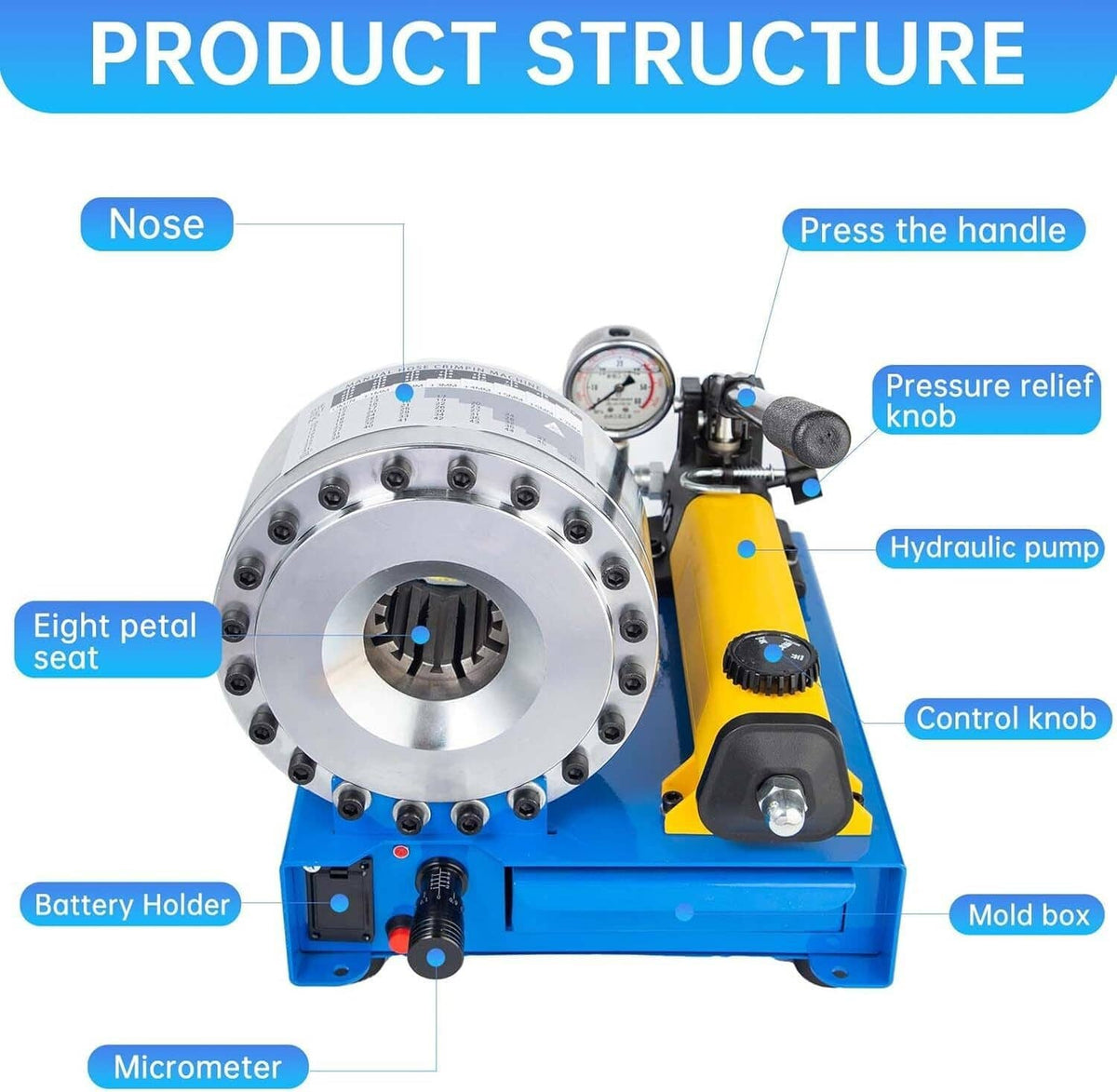 Hydraulic hose crimper machine with large die head, pressure gauge, and control knobs