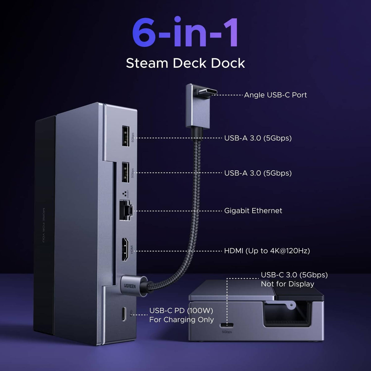 UGREEN 6-in-1 Steam Deck dock, dark grey, angled with visible rear and side ports