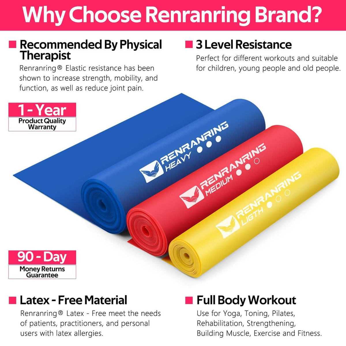 Rolled resistance bands in blue, red, and yellow with instructional panel