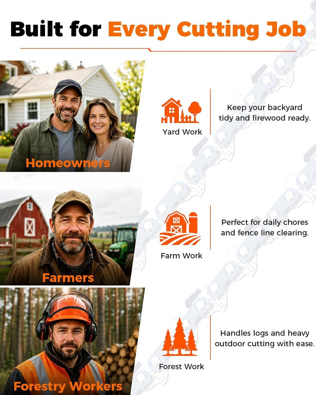 Chainsaw chain marketing card for everyday cutting jobs for yard, farm, and forestry work