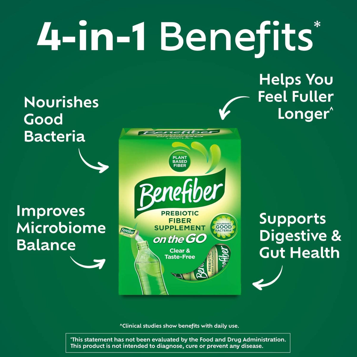Prebiotic fiber supplement box with 4-in-1 benefits icons and text callouts
