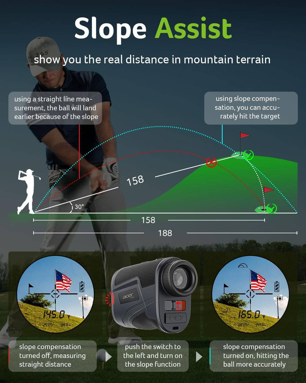 Gray rangefinder with slope assist graphics and a circle aiming display