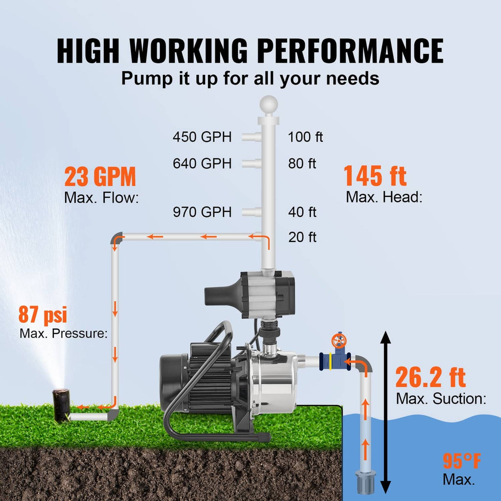 Shallow well jet pump showing max flow and head specifications with outlet and hoses.