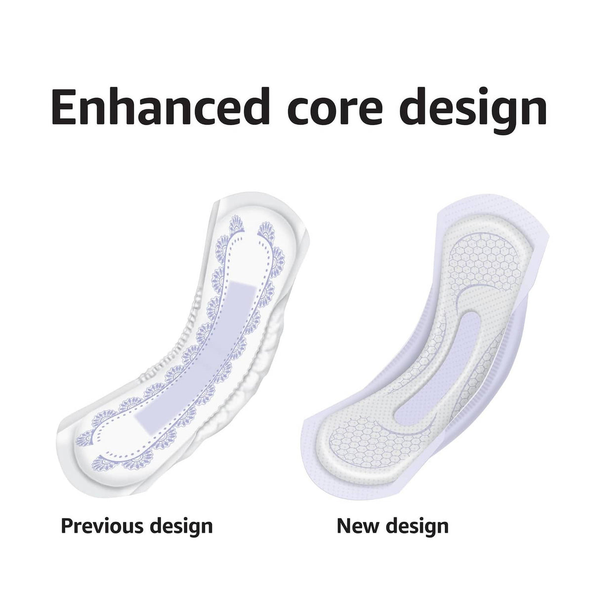 Bladder control pads design comparison: previous design versus new enhanced core