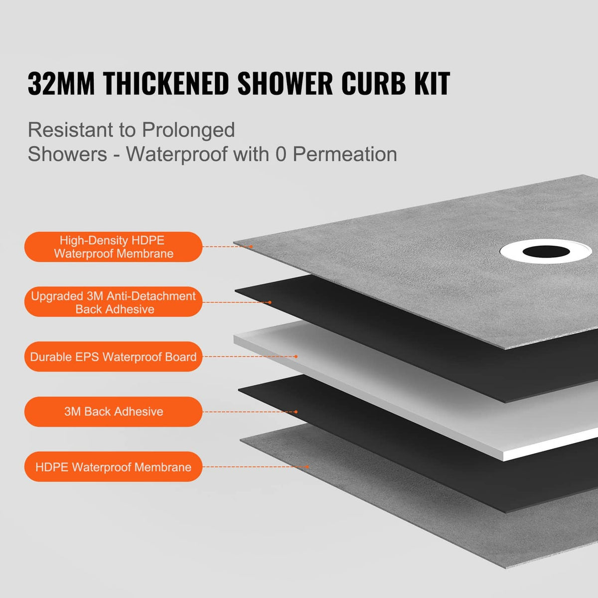 32mm thick grey ABS waterproof shower curb kit with layered membrane and flange