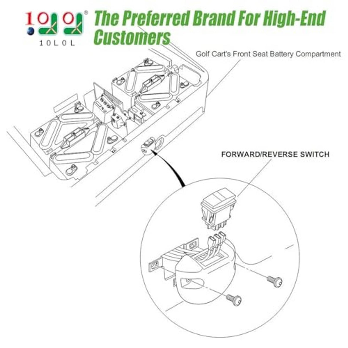 Illustrated forward/reverse switch location on golf cart front battery compartment