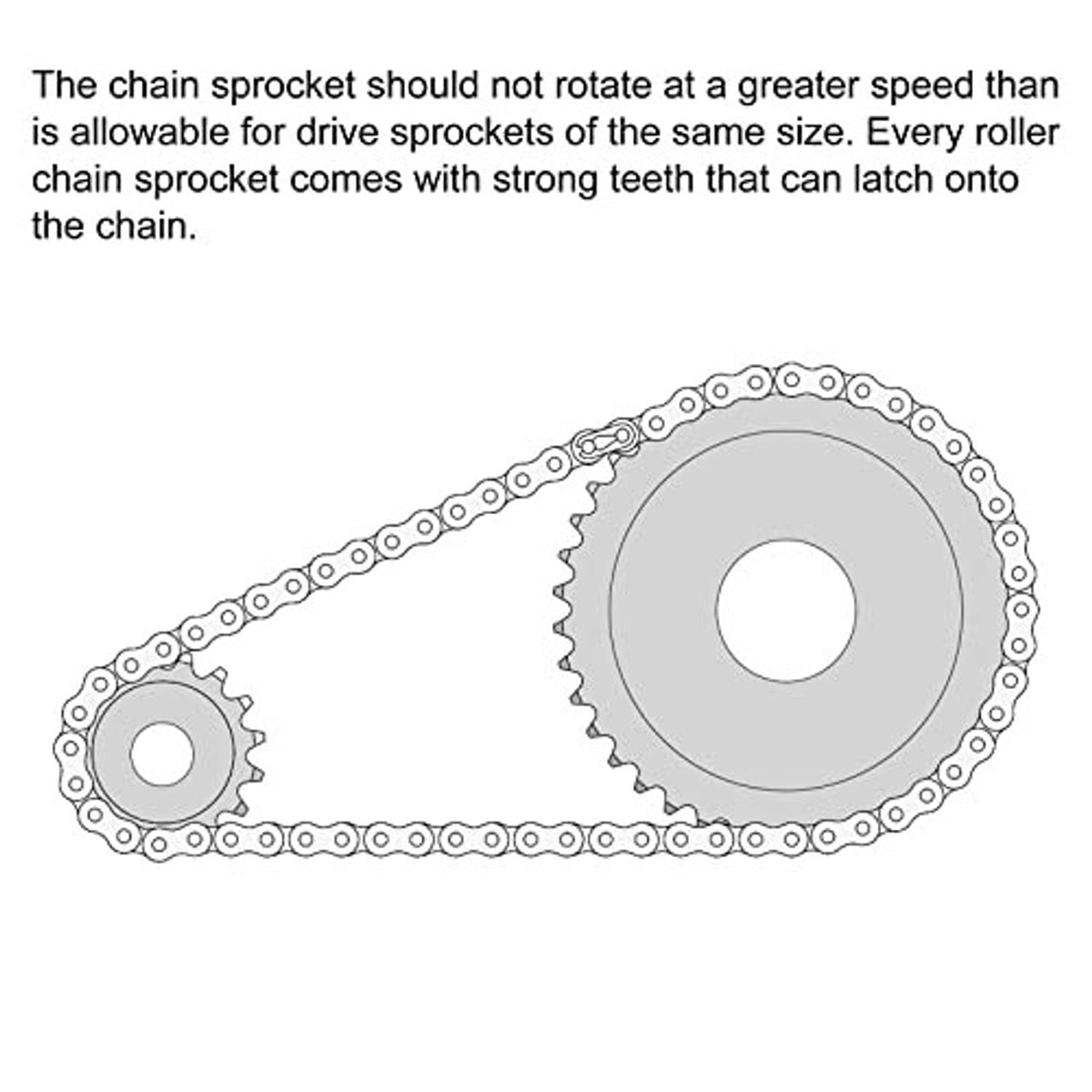 Illustration of chain loop engaging front and rear chain sprockets