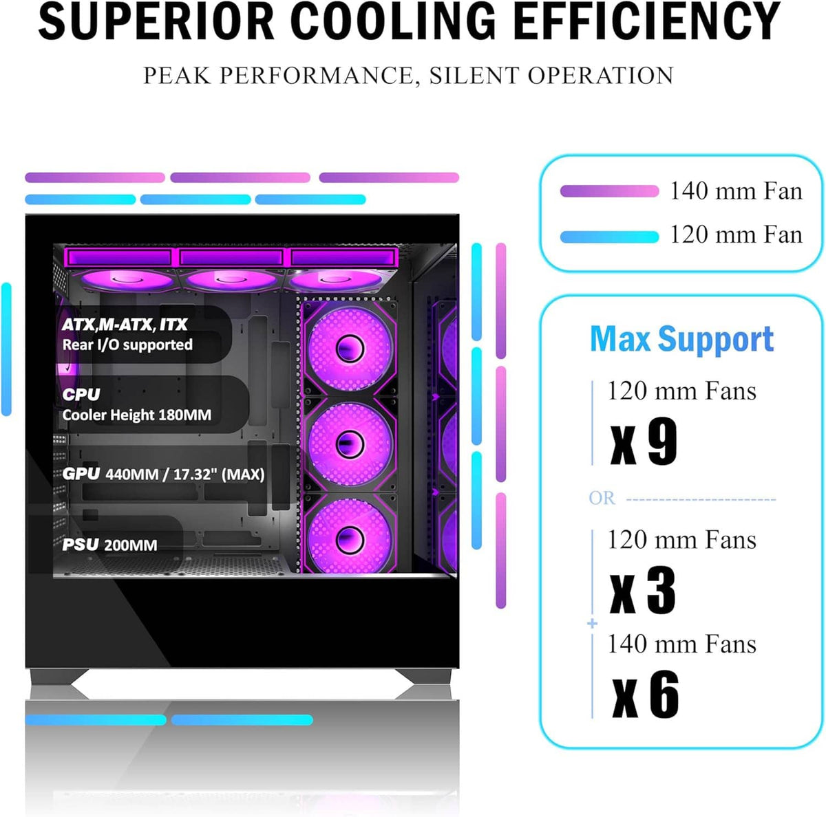 Mid-tower PC case internal cooling layout with multiple 120 mm and 140 mm fan mounts