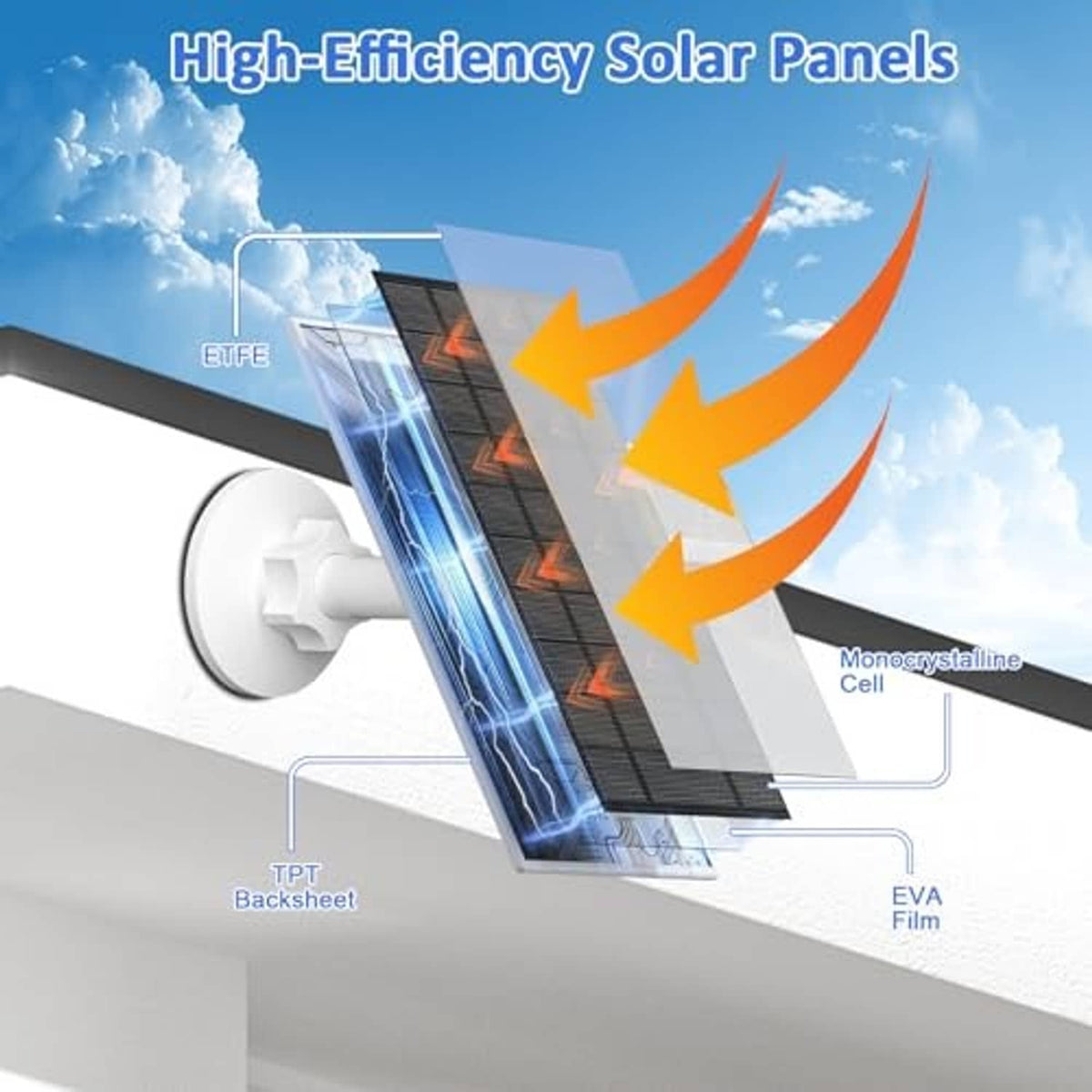Solar panel charger with high-efficiency solar cell graphic and mounting bracket