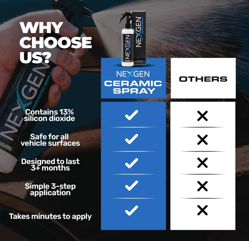 Ceramic spray bottle with trigger sprayer held near car surface and packaging panel