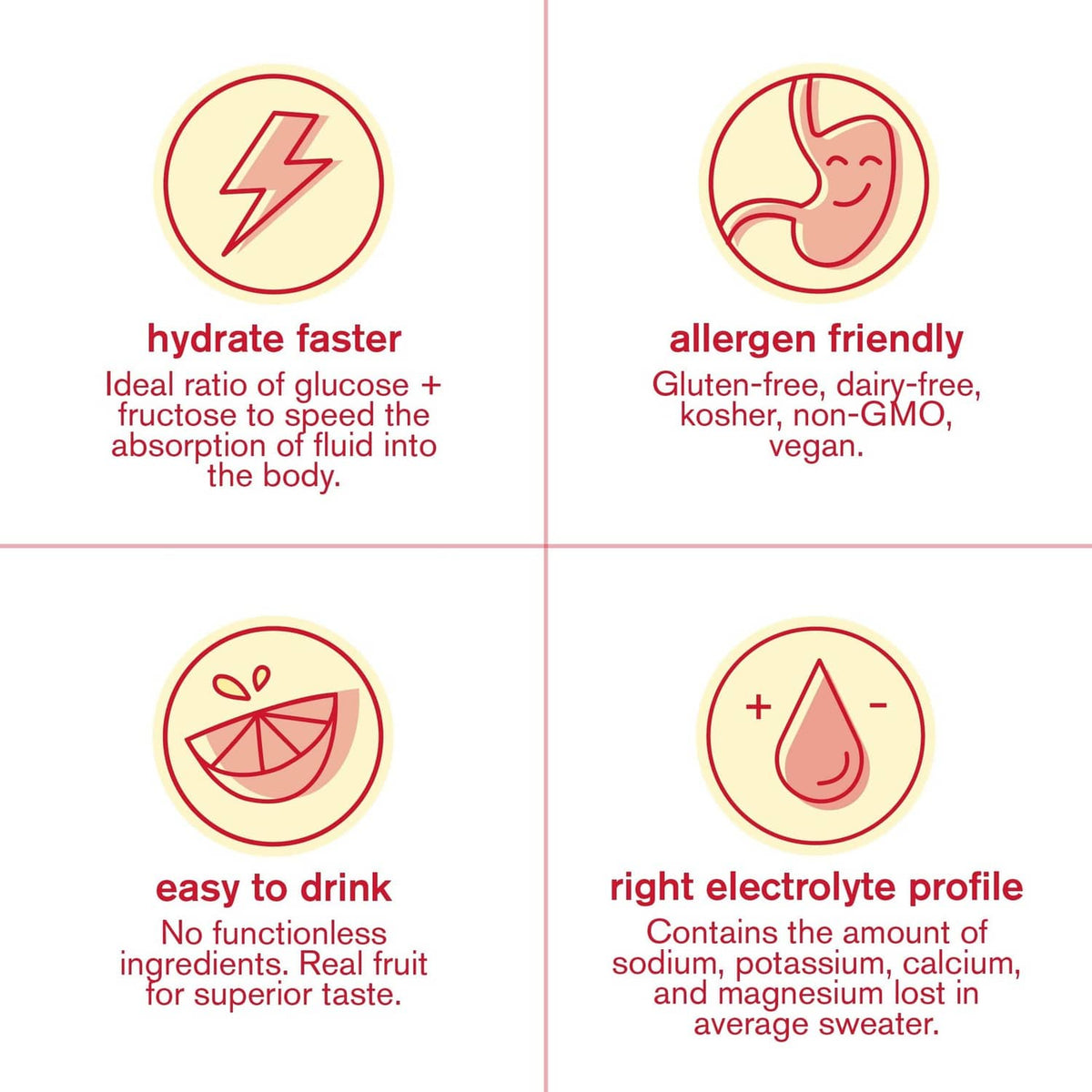 Hydration sports drink mix info panel with icons for faster hydration and electrolytes