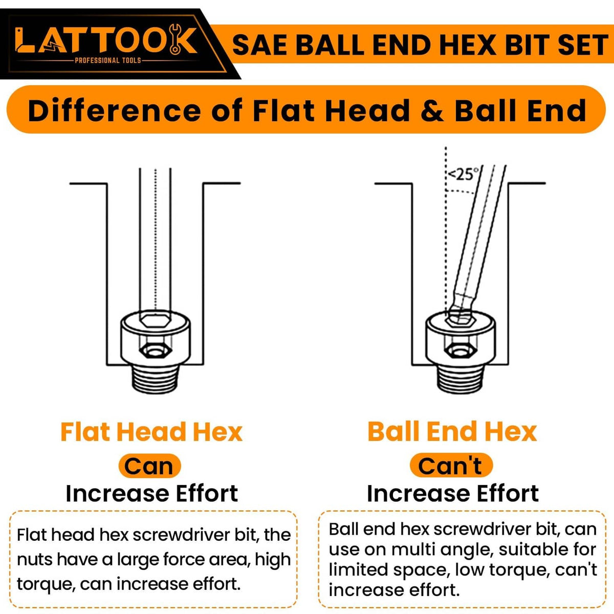 Comparison diagram of flat-head vs ball-end hex bits with black heads and shanks