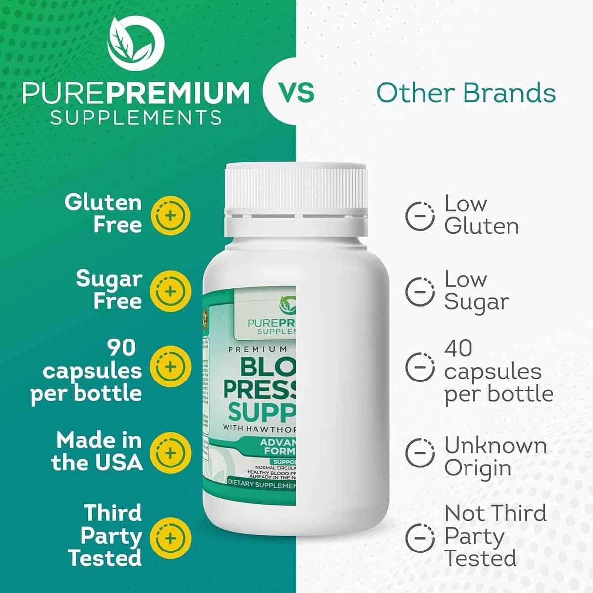 Blood pressure support supplement comparison graphic with Purepremium and capsule details
