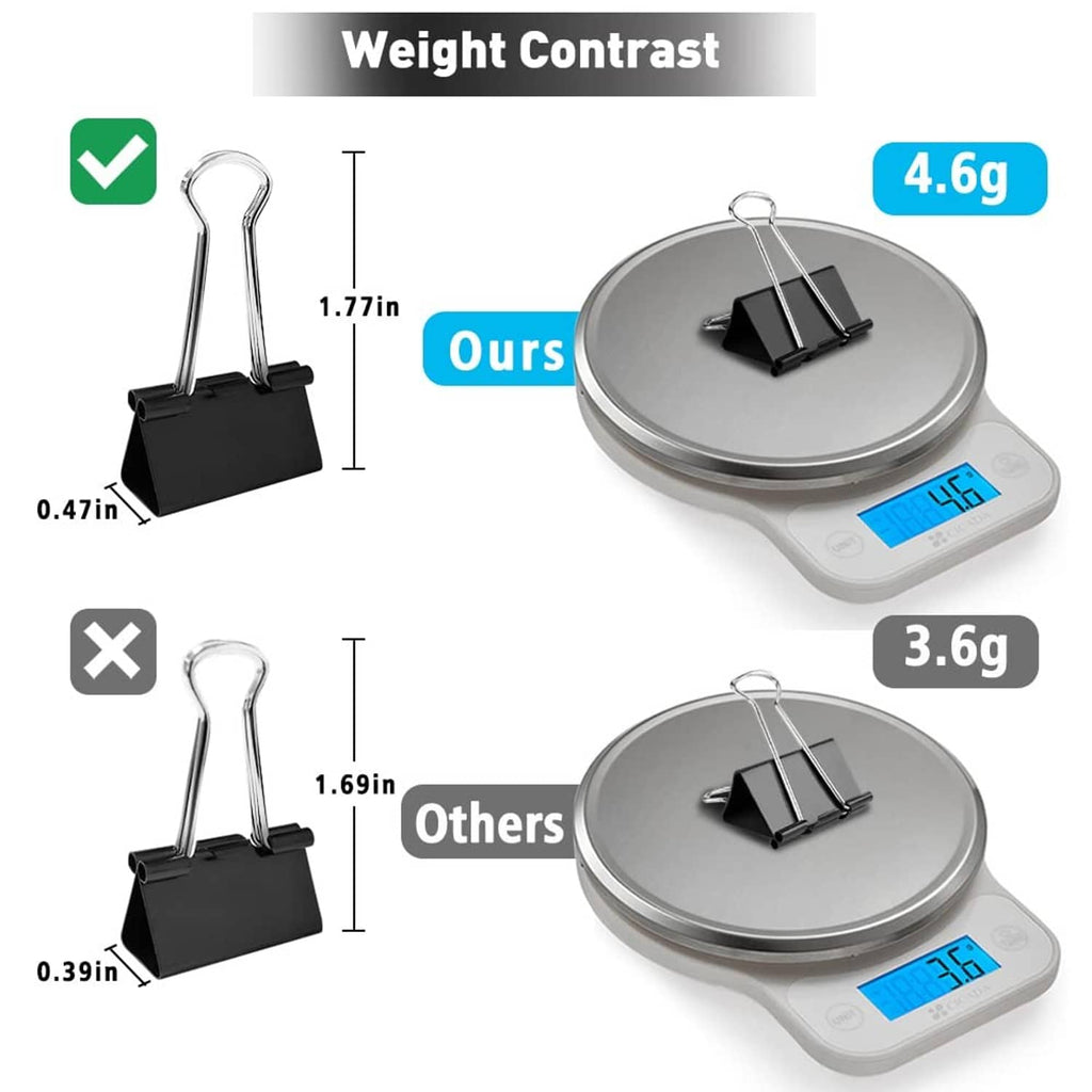 Black binder clips on a digital scale, showing weight with two clips
