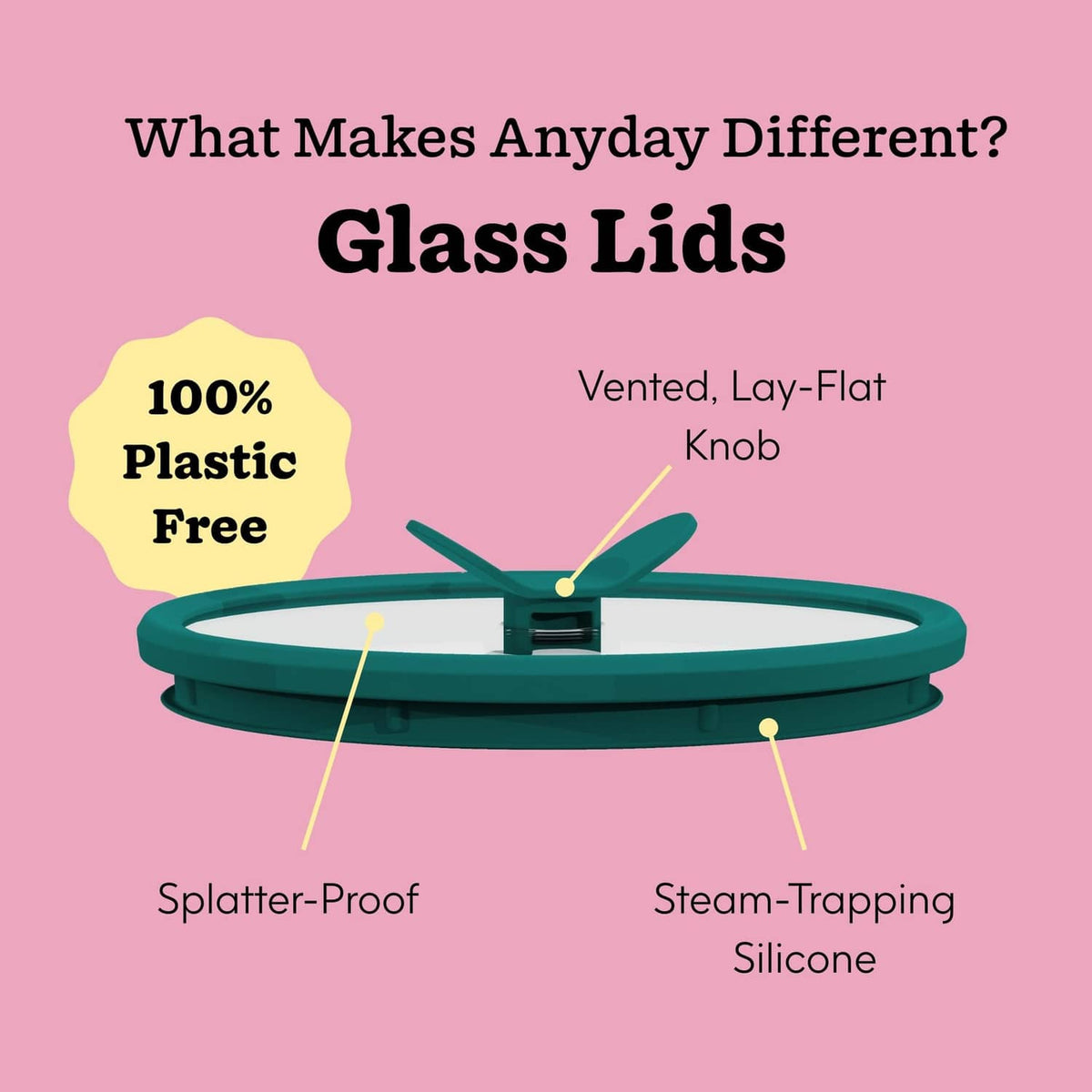 Round clear glass food container with dark green silicone rim and vented lid knob