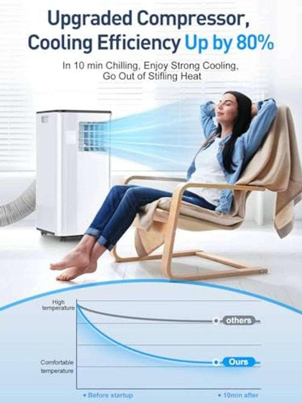 White portable air conditioner with front vent and top grille
