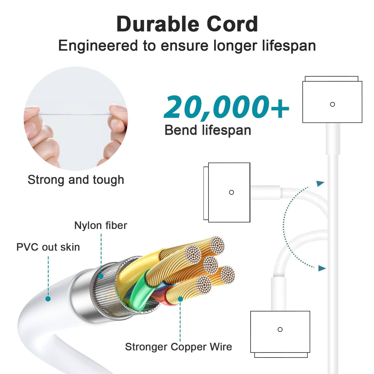 Durable charger cord with reinforced wire strands and strain-relief plug