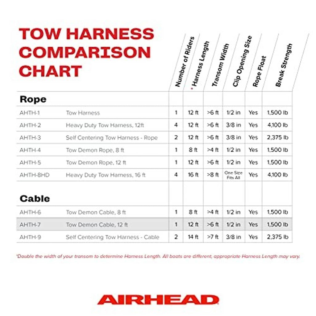 Tow harness comparison chart showing rope and cable specifications
