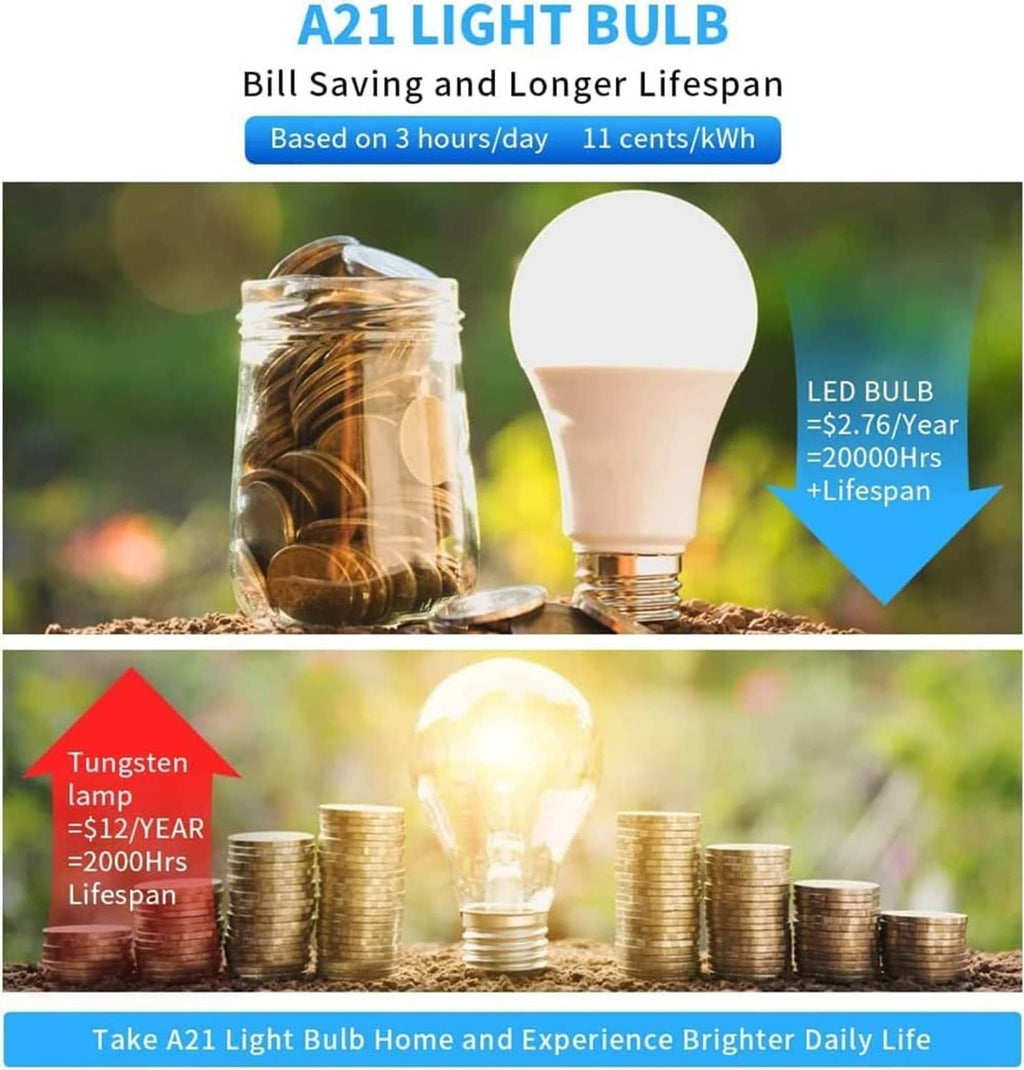 A21 LED bulb savings and longer lifespan graphic vs tungsten lamp.