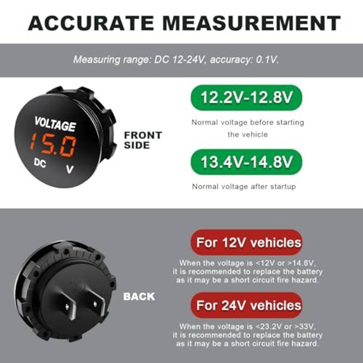 DC voltmeter gauge with orange 15.0 V display and voltage range indicator labels.