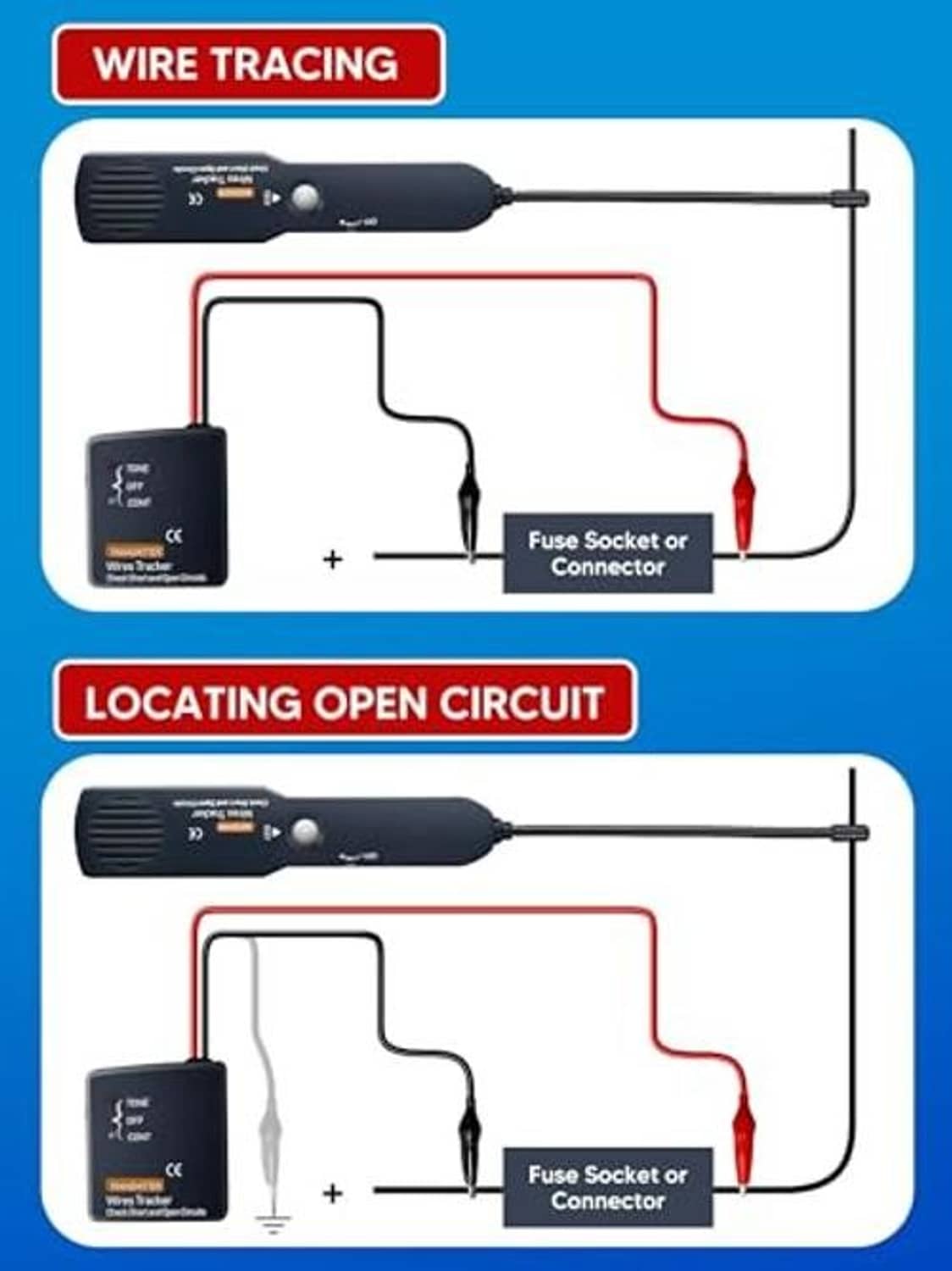 Wire tracing circuit tester set showing open-circuit and fuse-socket wiring