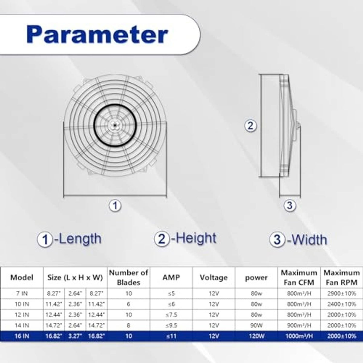 Fan size and performance parameter diagram with length, height, width labels