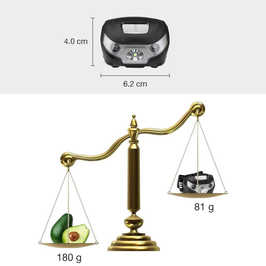 Lepro LED headlamp size diagram: 6.2 cm wide and 4.0 cm tall, 81 g