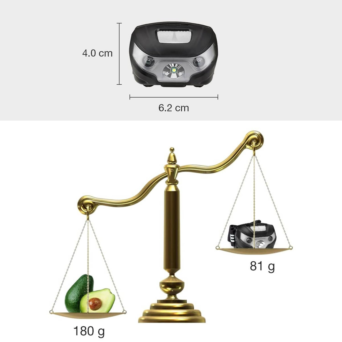 Lepro LED headlamp size diagram: 6.2 cm wide and 4.0 cm tall, 81 g