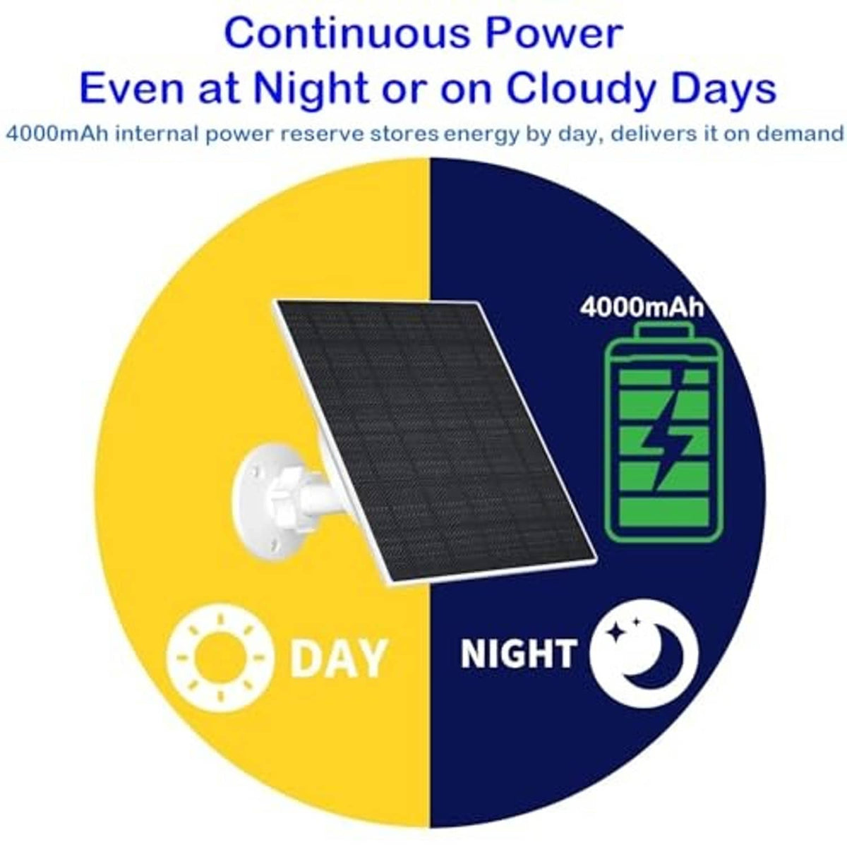 Solar charger solar panel with 4000mAh battery icon for day and night charging