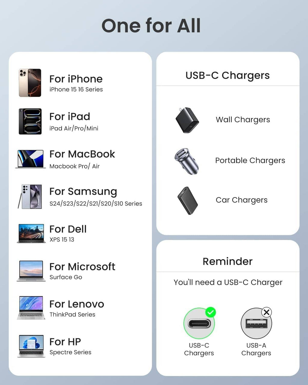 USB-C to C charging cable with compact USB-C plug for phones, tablets, and laptops