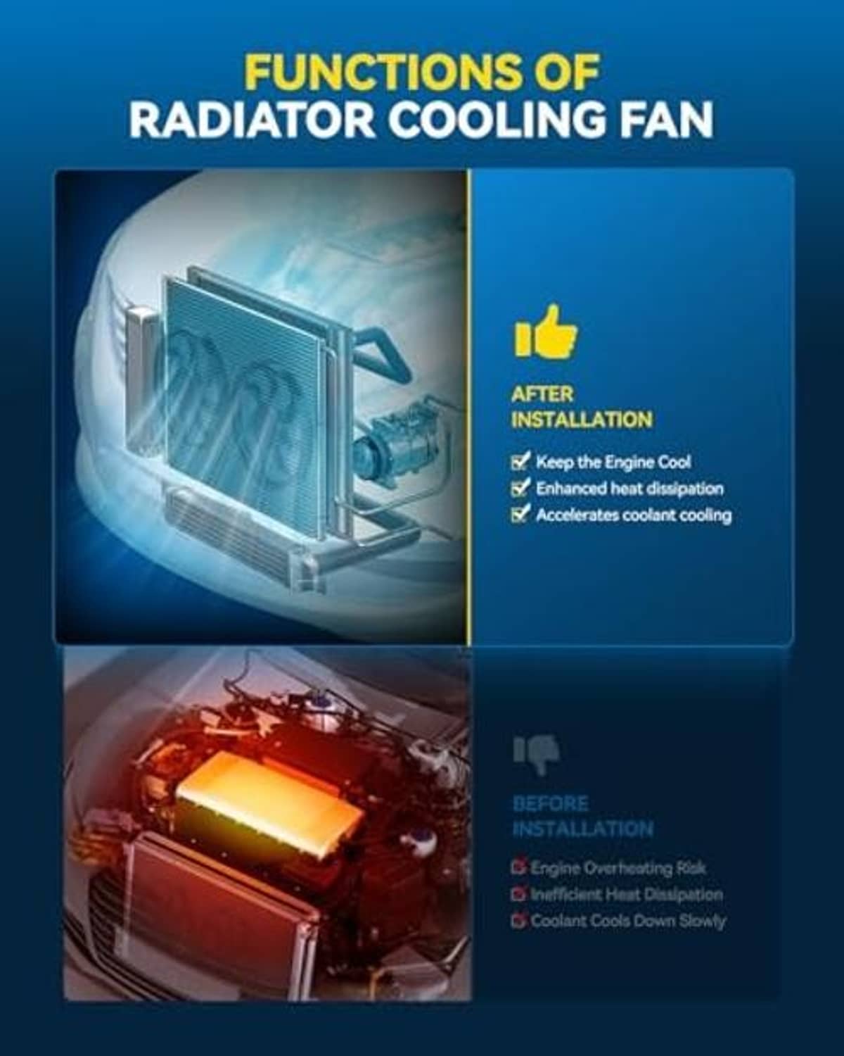 Radiator cooling fan assembly functions graphic with before-and-after cooling diagram