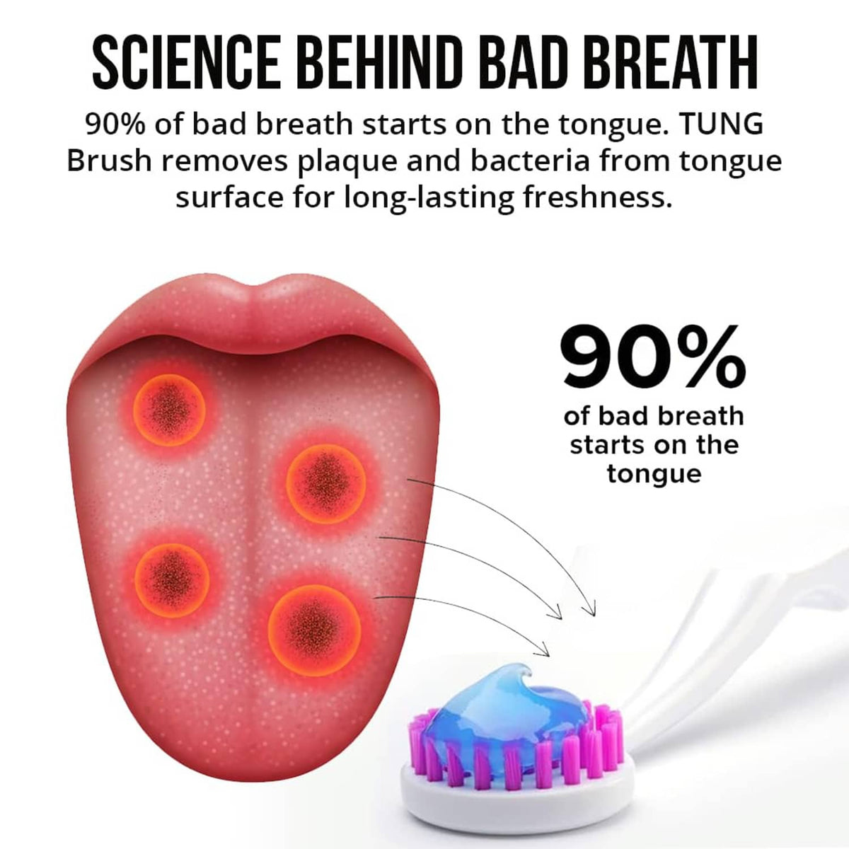 Tongue cleaner brush with bristles and gel, shown beside a tongue surface diagram