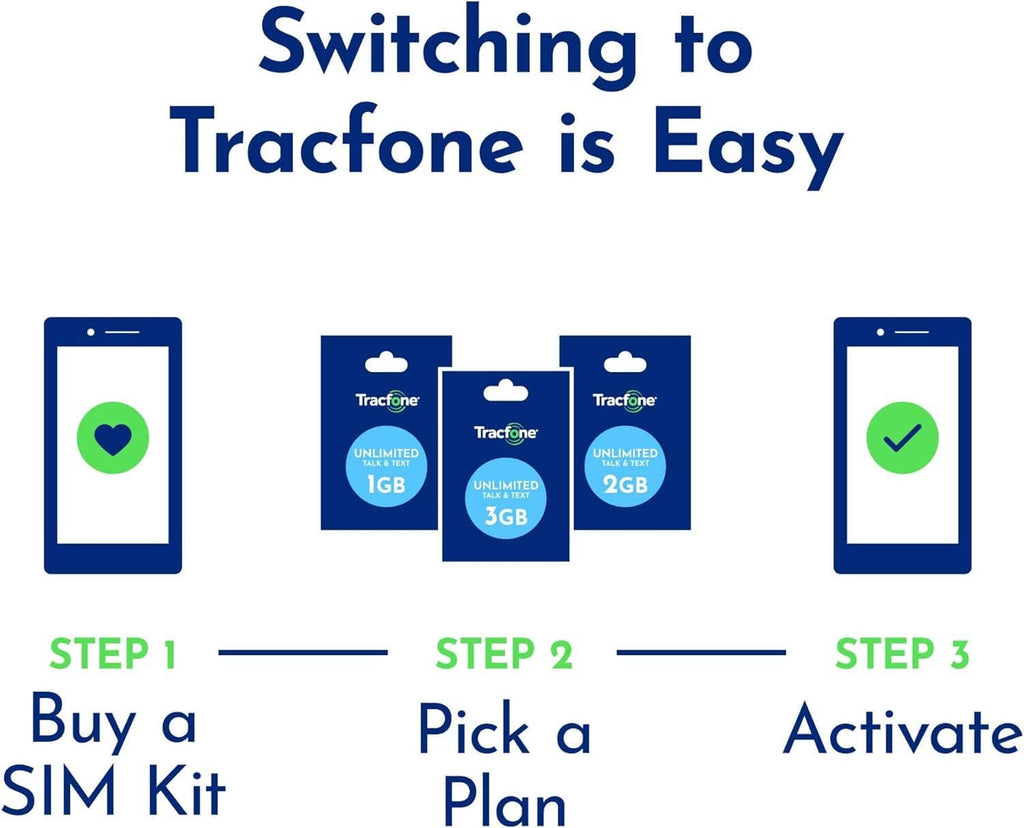 TracFone SIM activation steps: buy a SIM kit, pick a plan, activate