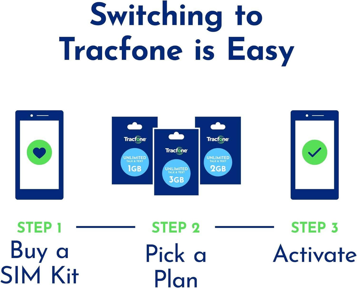 TracFone SIM activation steps: buy a SIM kit, pick a plan, activate