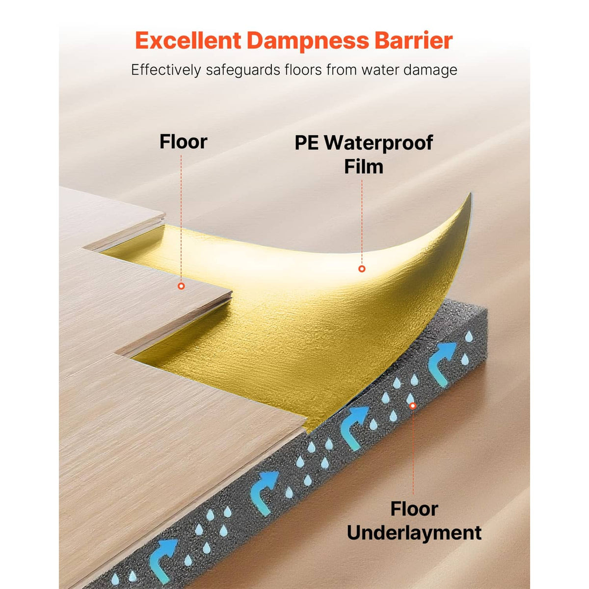 Gold floor underlayment layer diagram with black sound barrier base