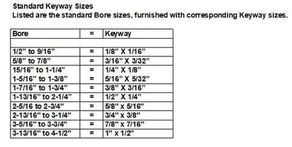 Keyway size table mapping sprocket bore sizes to corresponding keyway dimensions