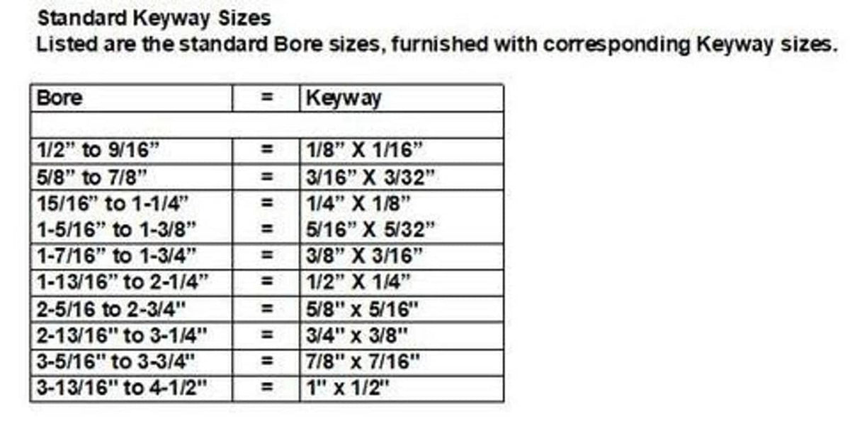 Keyway size table mapping sprocket bore sizes to corresponding keyway dimensions