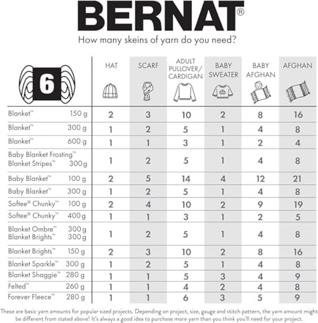 Bernat yarn size and yardage guide chart with knit and crochet product categories