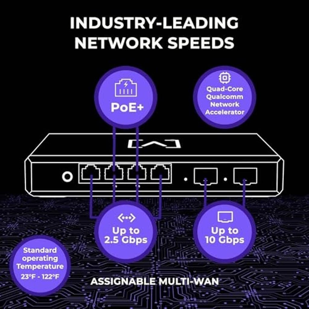 White multi-WAN router front ports with four RJ45 connections and SFP+ slots