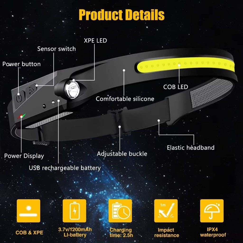 Black rechargeable LED headlamp with adjustable buckle, silicone strap, and side controls