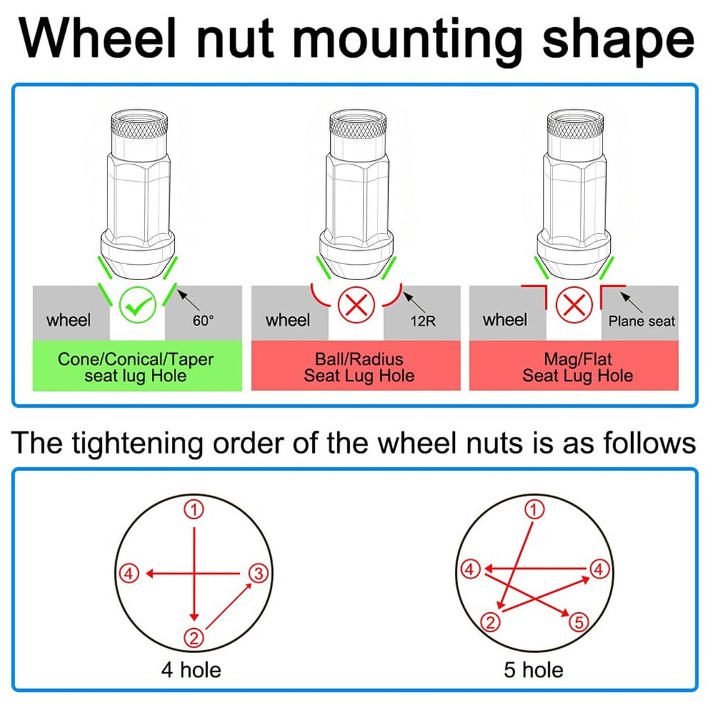 Wheel lug nut seat shape compatibility diagram for cone, ball, and flat mounts