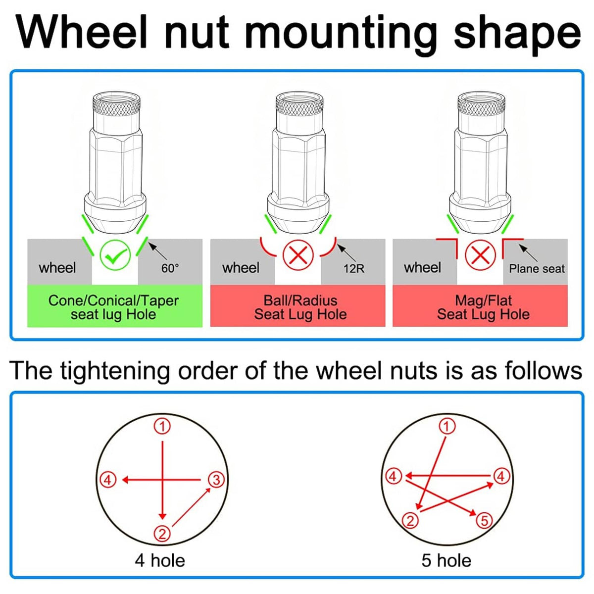 Wheel lug nut seat shape compatibility diagram for cone, ball, and flat mounts