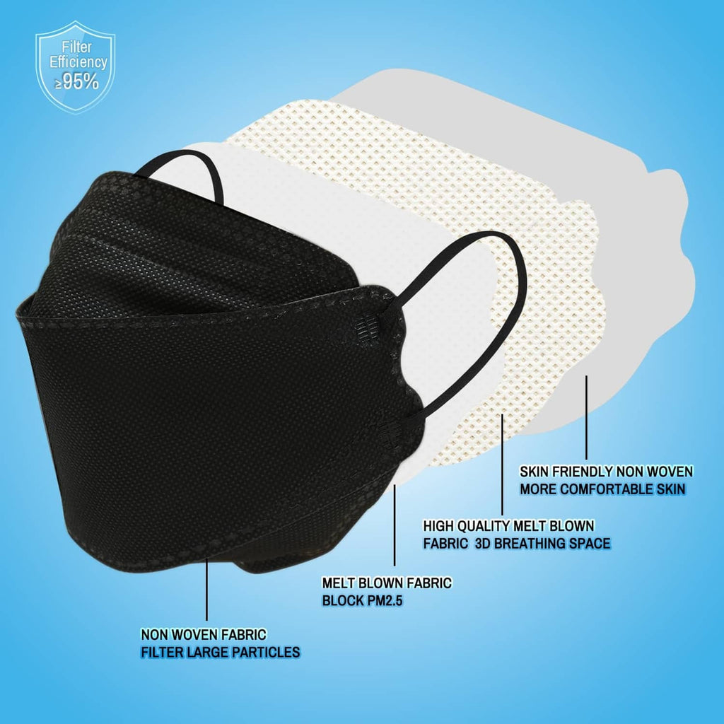 Black KN95 face mask with ear loops, shown with filter-layer backing