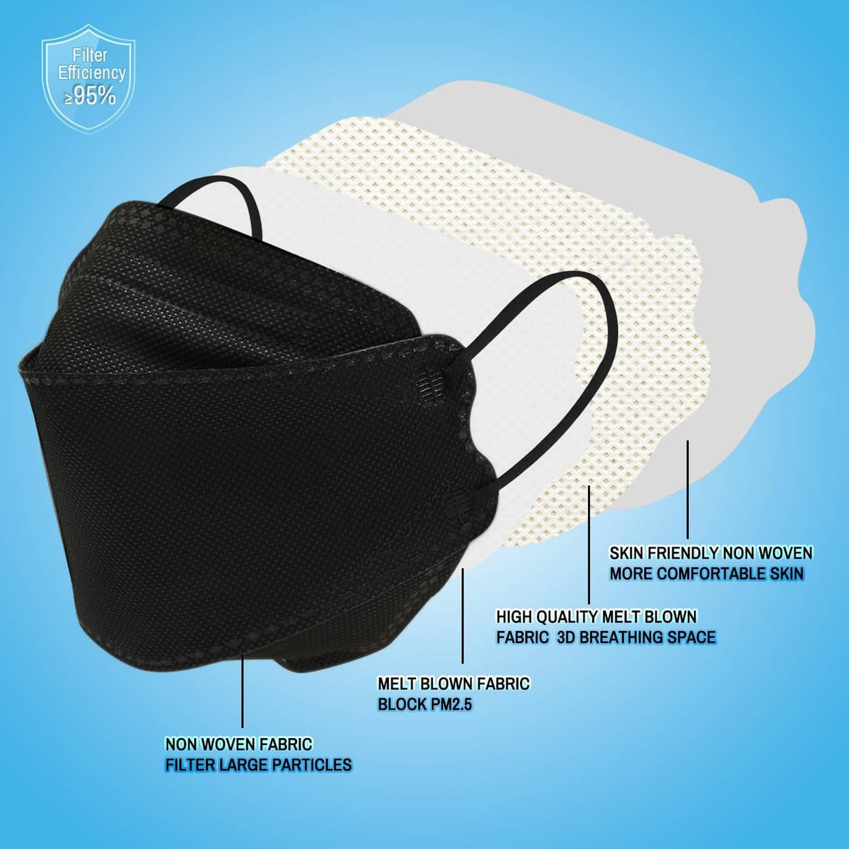 Black KN95 face mask with ear loops, shown with filter-layer backing