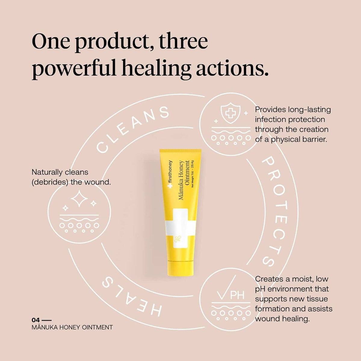 firsthoney manuka honey ointment yellow tube with healing action icons