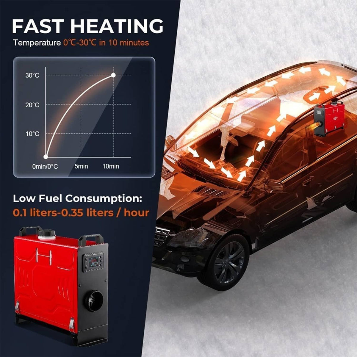 Red diesel air heater unit with temperature chart graphic for fast heating