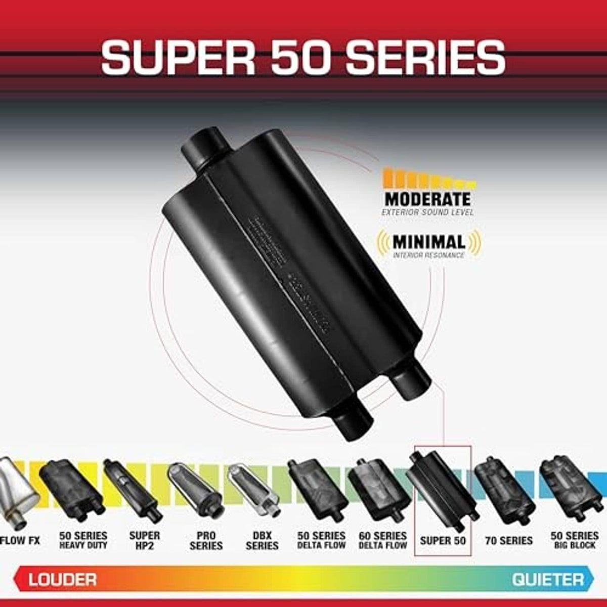 Flowmaster Super 50 Series muffler with black canister and end outlet ports