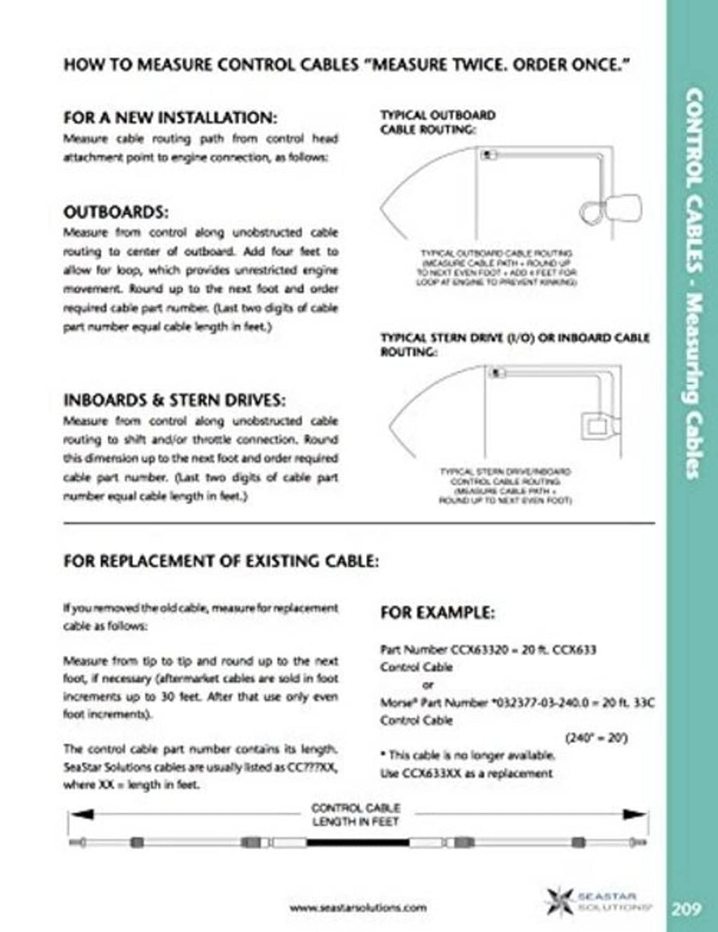 Instruction sheet showing how to measure and route control cables diagram