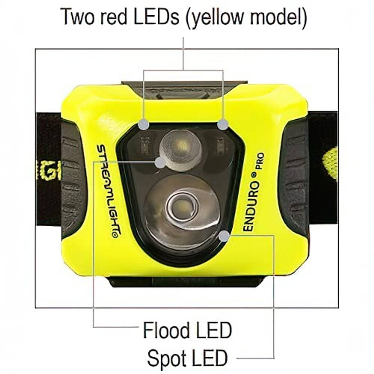 Yellow headlamp body with dual LED lenses and elastic black headstrap